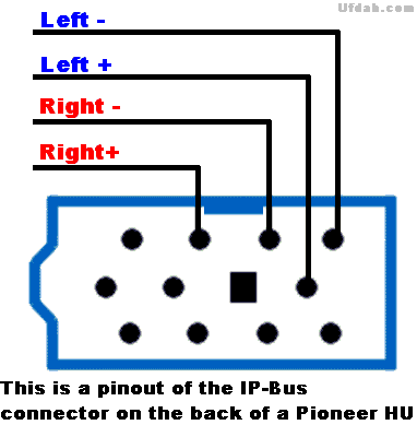 Распиновка ip bus pioneer для usb